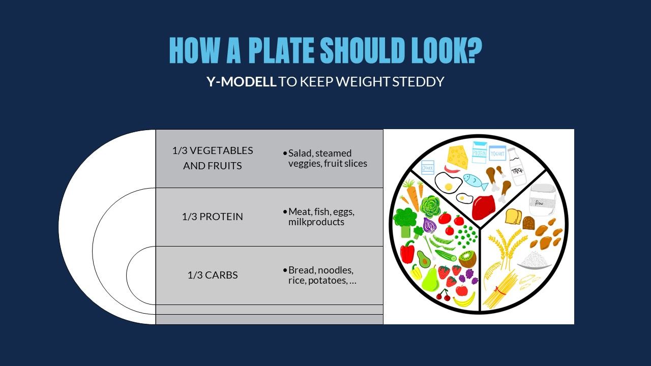 Nutrition and healthy foods, slide 5