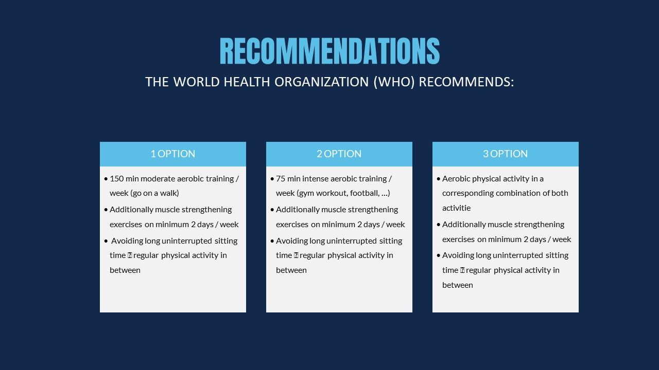Physical activity, slide 3