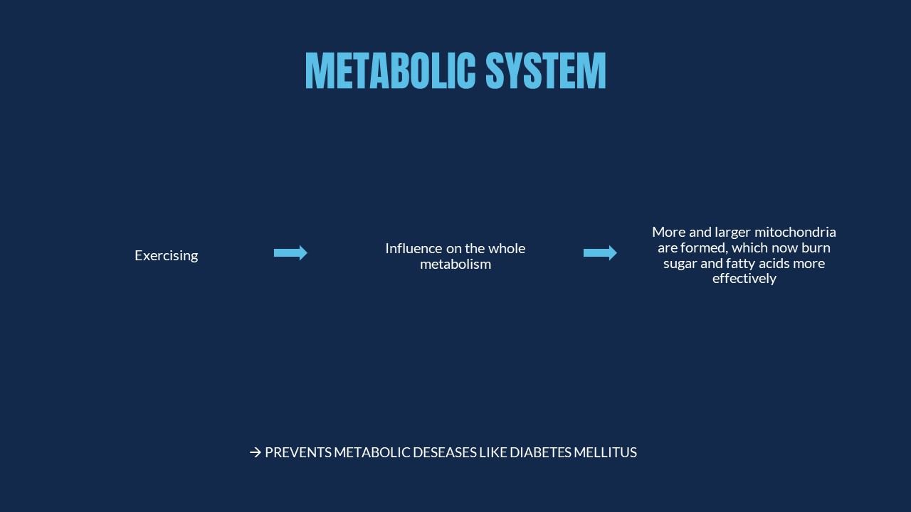 Physical activity, slide 8